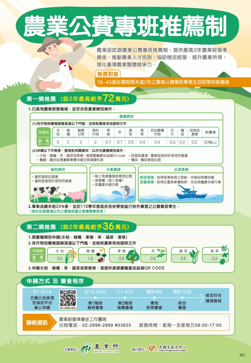 📢【115年青年農民農業經營準備金-農業公費專班推薦制】申請方案-1