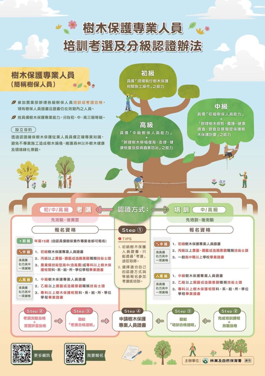 【🌳樹木保護專業人員認證】開放報名!培訓、考選兩條路一次分清楚-1