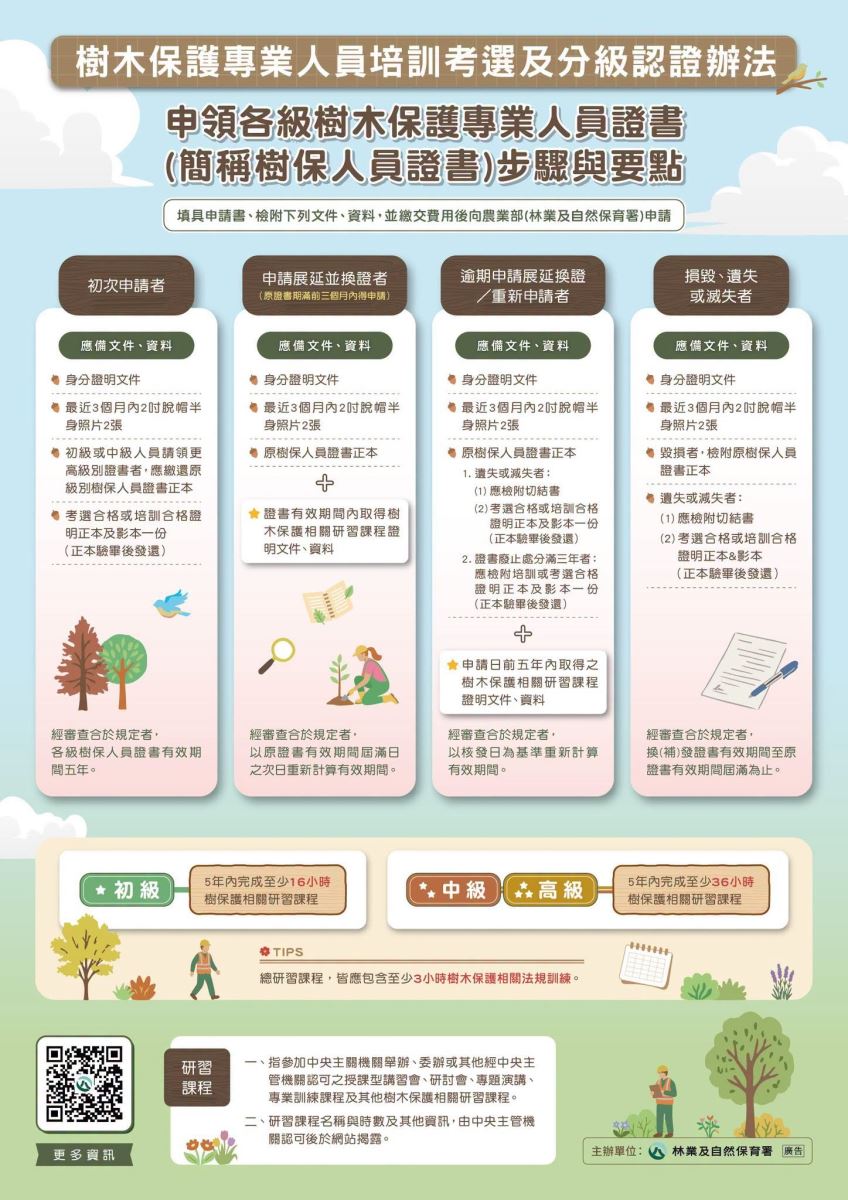 【🌳樹木保護專業人員認證】開放報名!培訓、考選兩條路一次分清楚-4