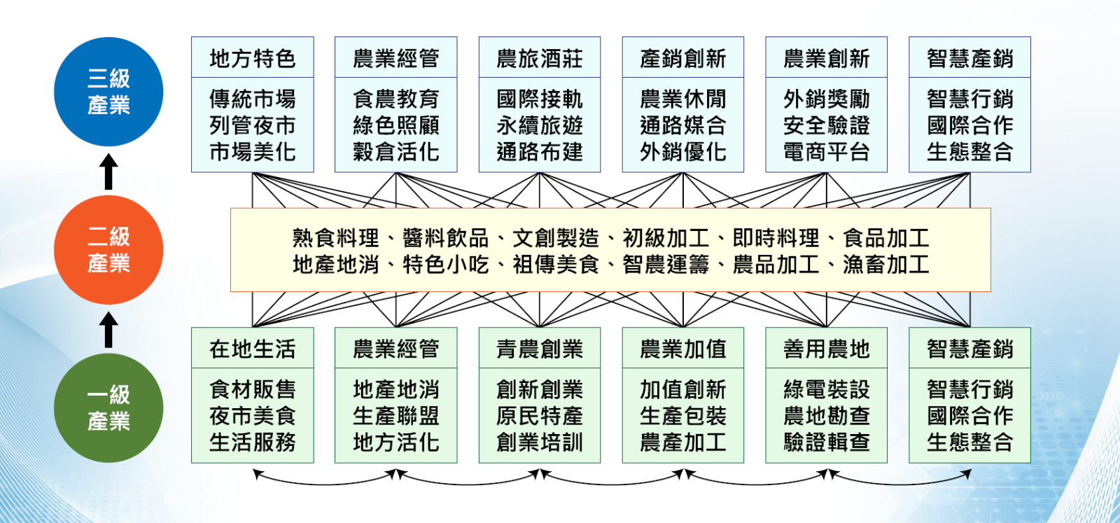 推動理念與價值-1